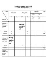 Đề kiểm tra cuối học kì I mônTin học lớp 1 - Năm học 2015-2016 - Trường Tiểu học Lê Hồng Phong